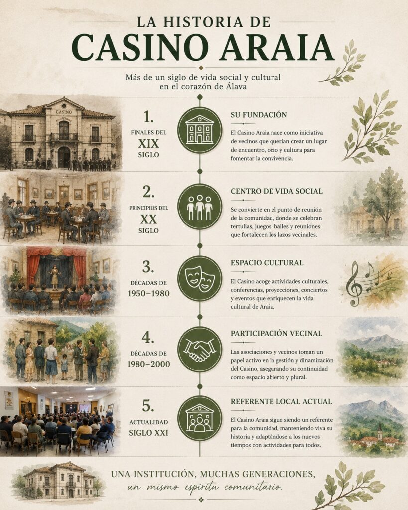 Casino Araia