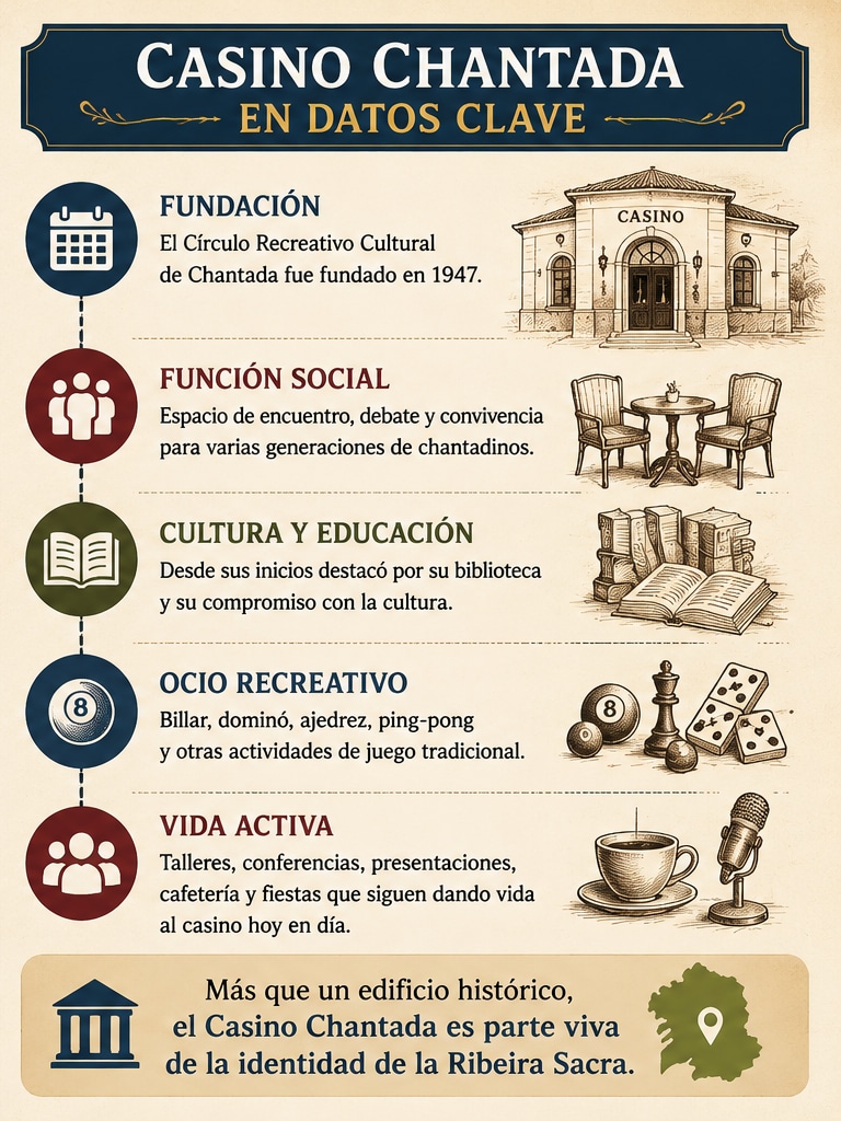Casino Chantada