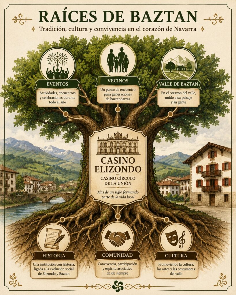 Casino Elizondo