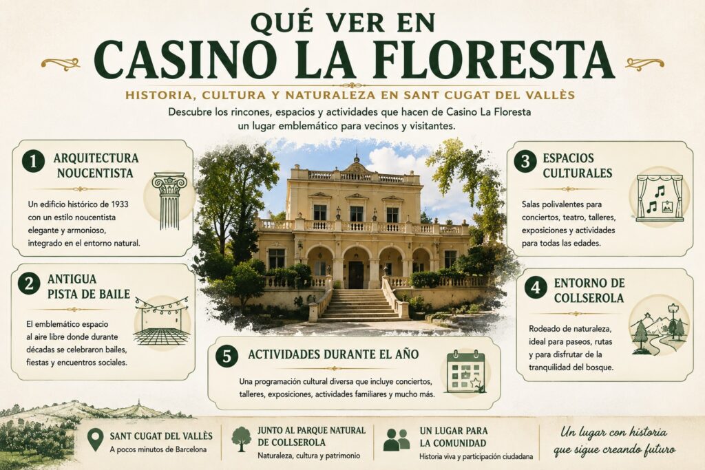 Casino La Floresta