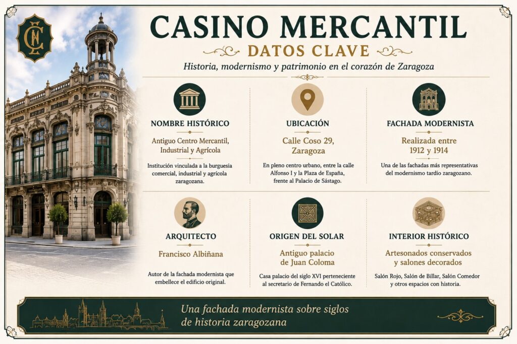 Casino Mercantil