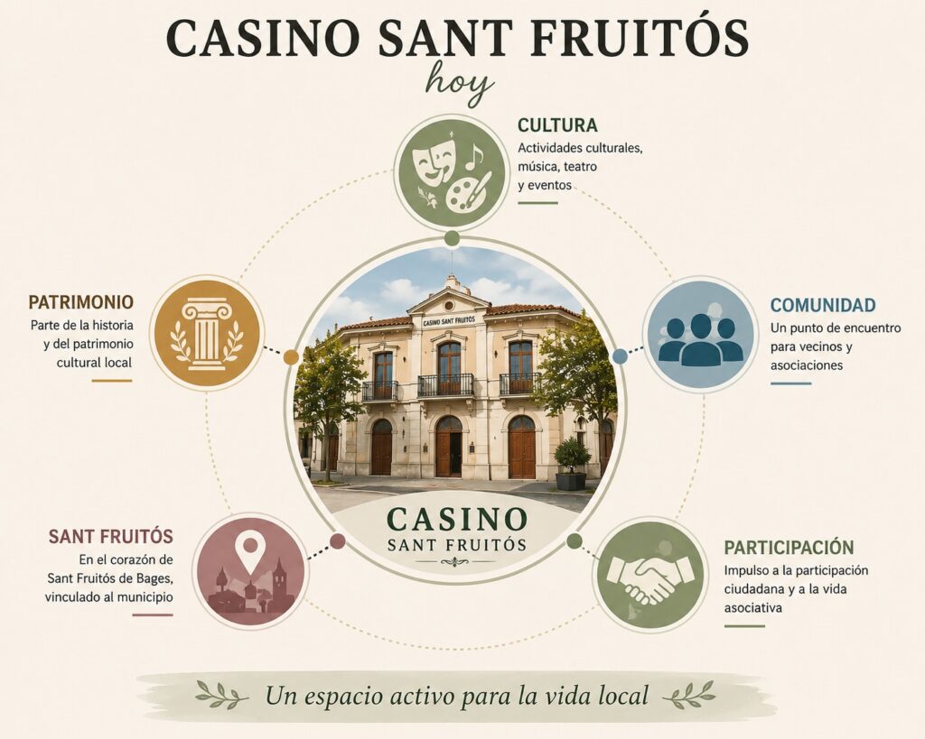 Casino Sant Fruitós