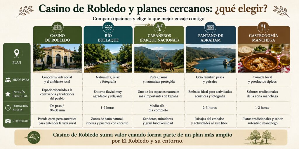 Casino de Robledo