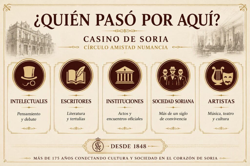 Casino de Soria