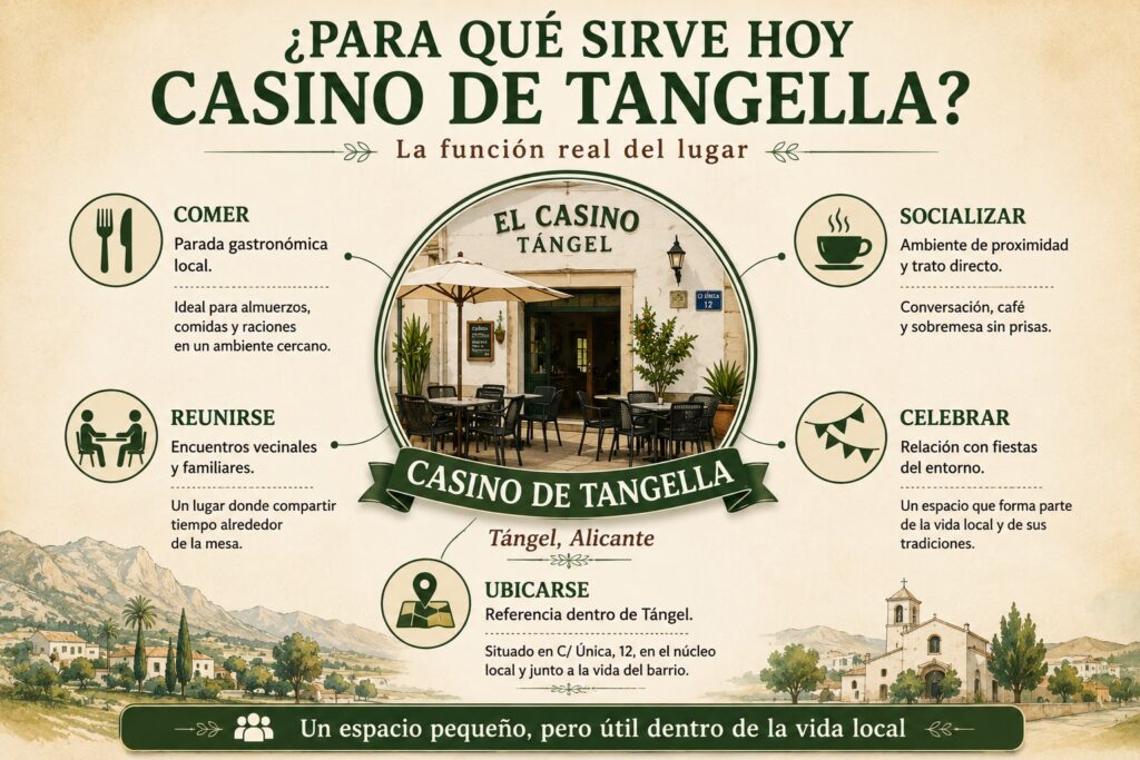 Casino de Tangella