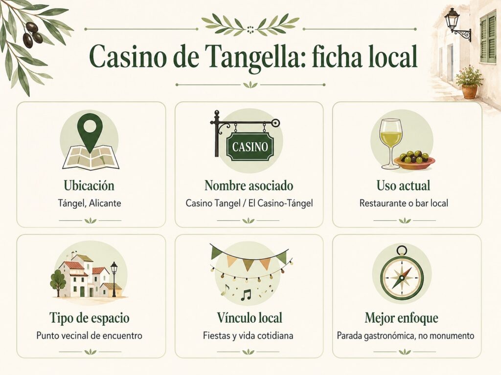 Casino de Tangella