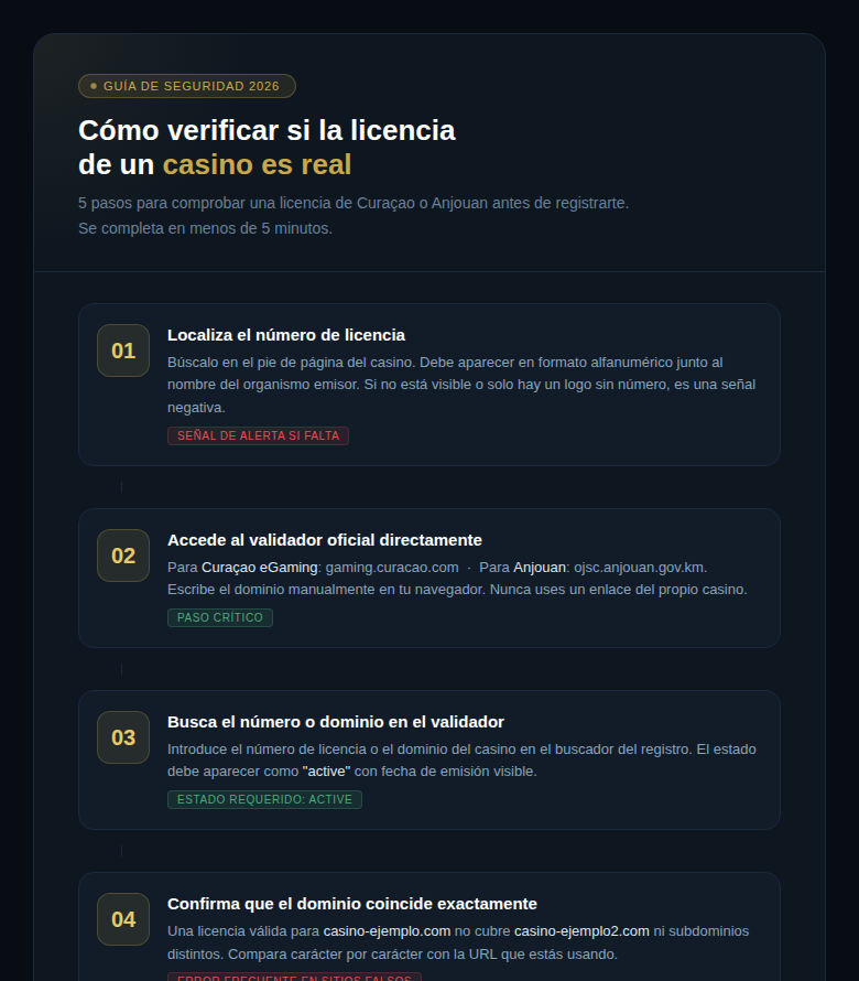 Casinos Sin Licencia en España