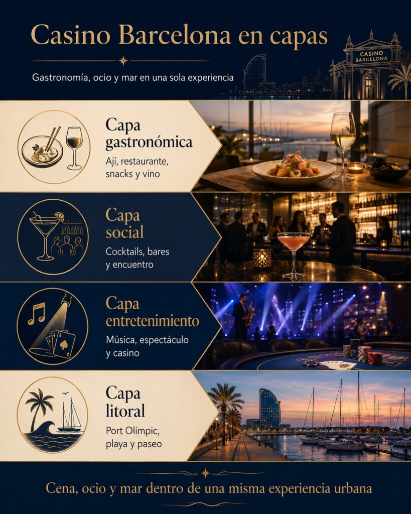 El Restaurant del Casino