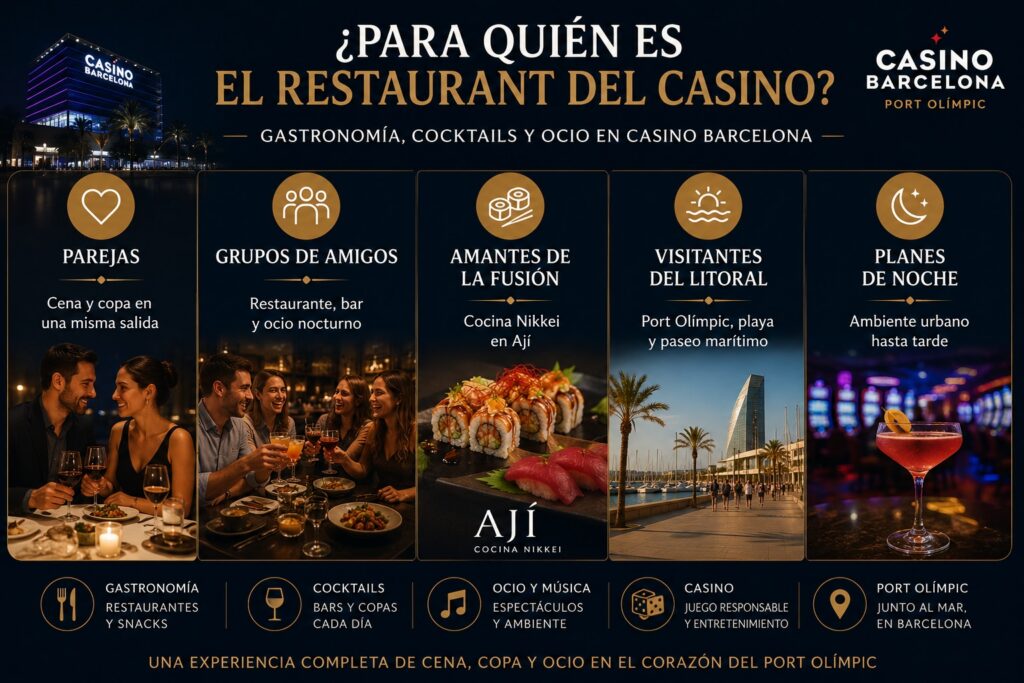 El Restaurant del Casino