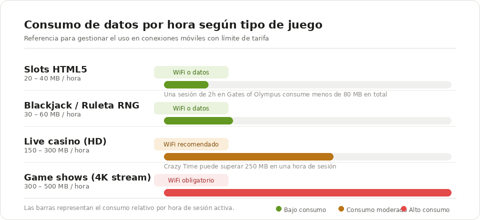 Casinos Internacionales Online en España