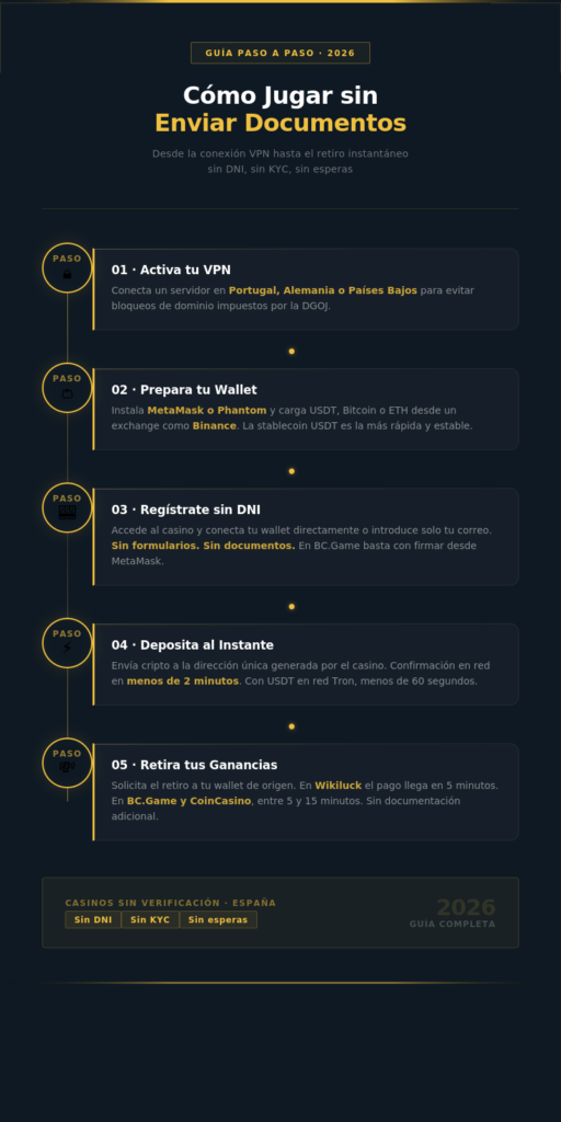 Casinos sin Verificación en España